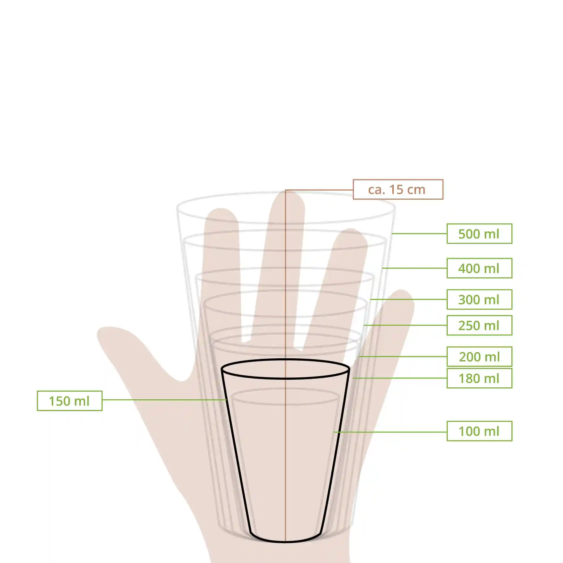Disegno schematico di bicchieri impilati con linee di misura che indicano volumi da 100 ml a 500 ml.