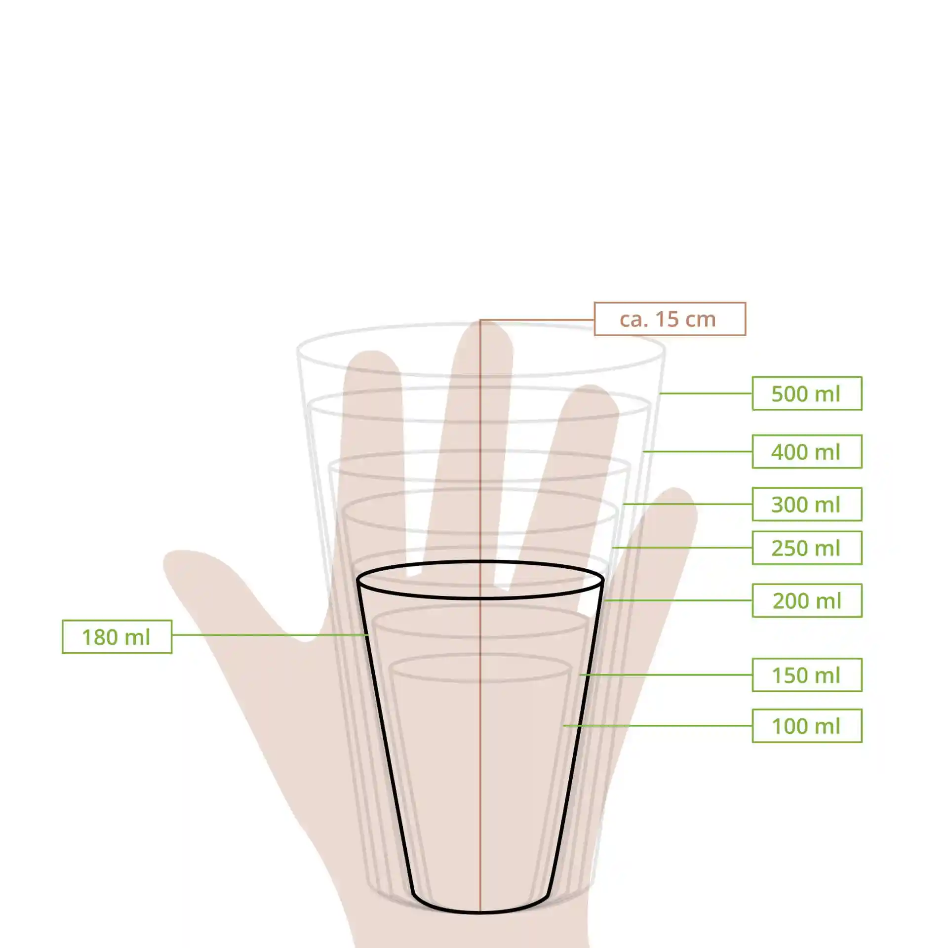 Disegno schematico di un bicchiere con linee di dimensione e marcature di volume da 100 ml a 500 ml, tenuto in una mano.