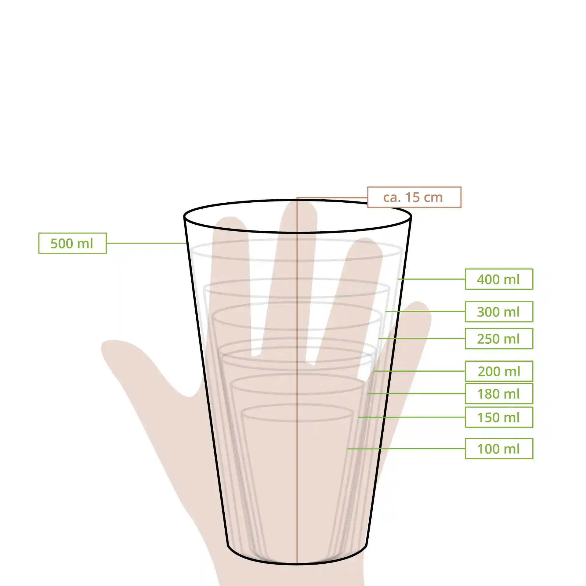 Disegno schematico di un bicchiere di carta da 20 oz con linee di misura per vari volumi e un'altezza di circa 15 cm.