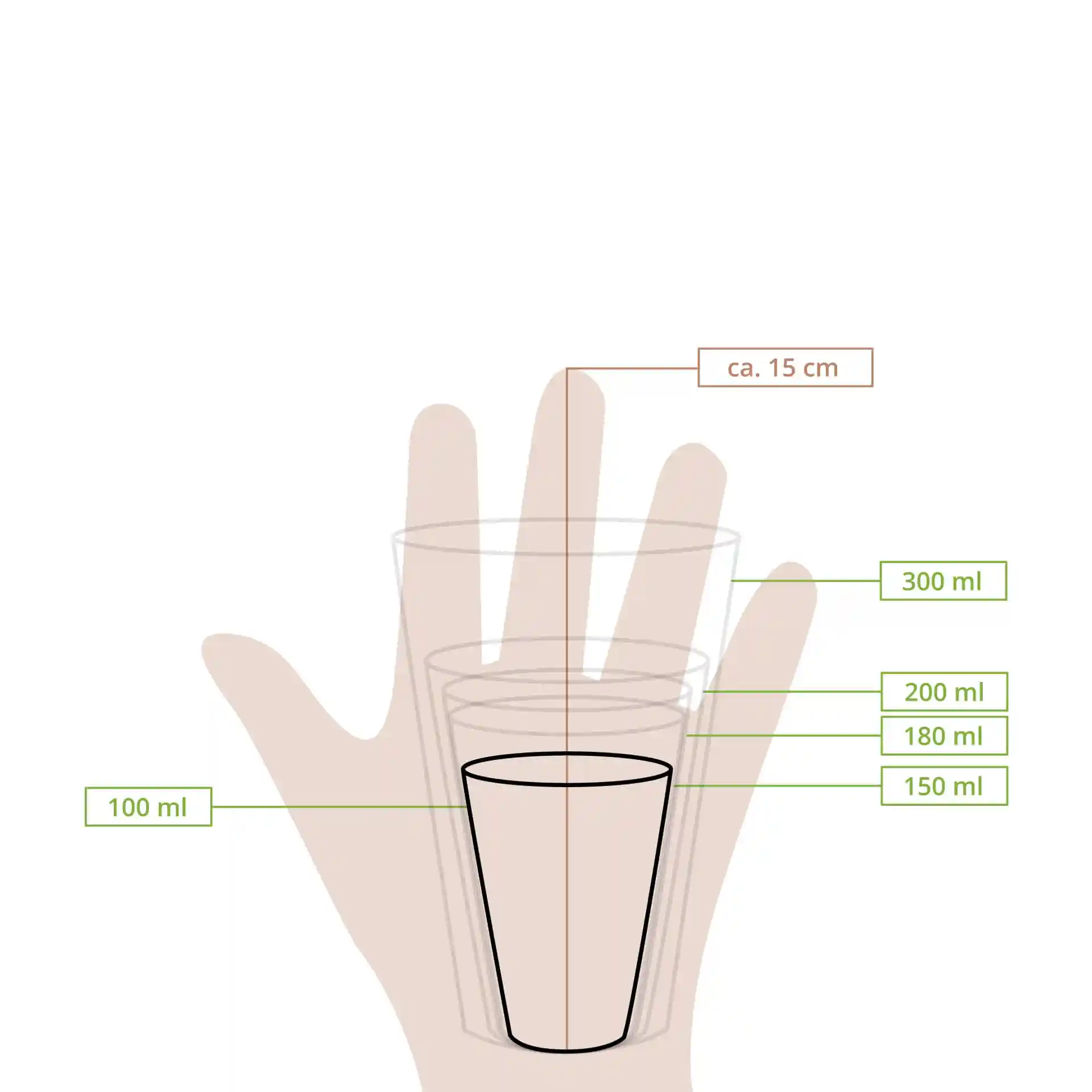 Disegno schematico di un bicchiere con linee di misura che mostrano altezze e volumi di 100 ml, 150 ml, 180 ml, 200 ml e 300 ml.