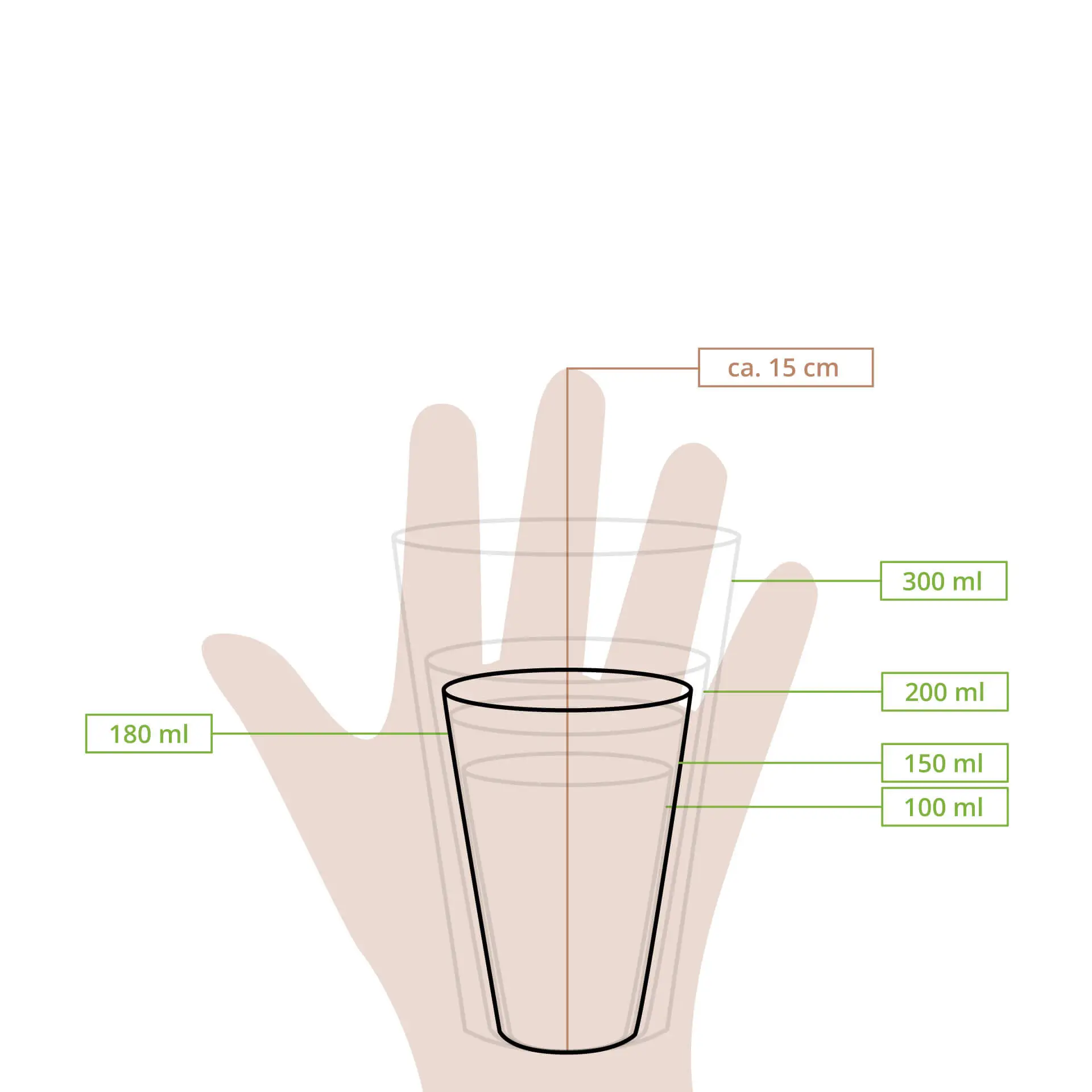 Disegno schematico di un bicchiere con linee di misura che mostrano altezza e marcature di volume da 100 ml a 300 ml.