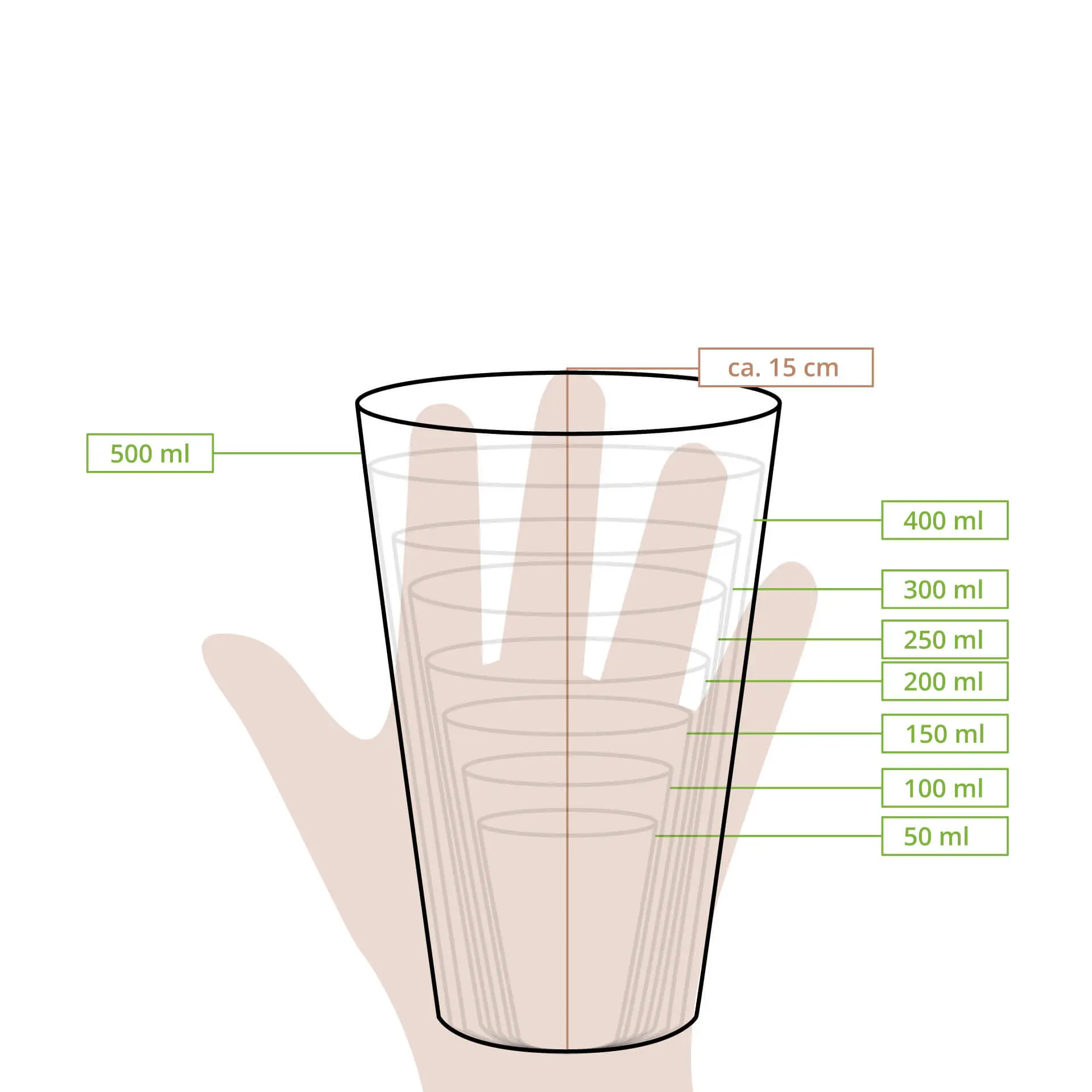 Bicchiere di carta bianco a parete singola con rivestimento PLA, circa 15 cm di altezza, con indicazioni di misurazione del liquido da 50 ml a 500 ml.