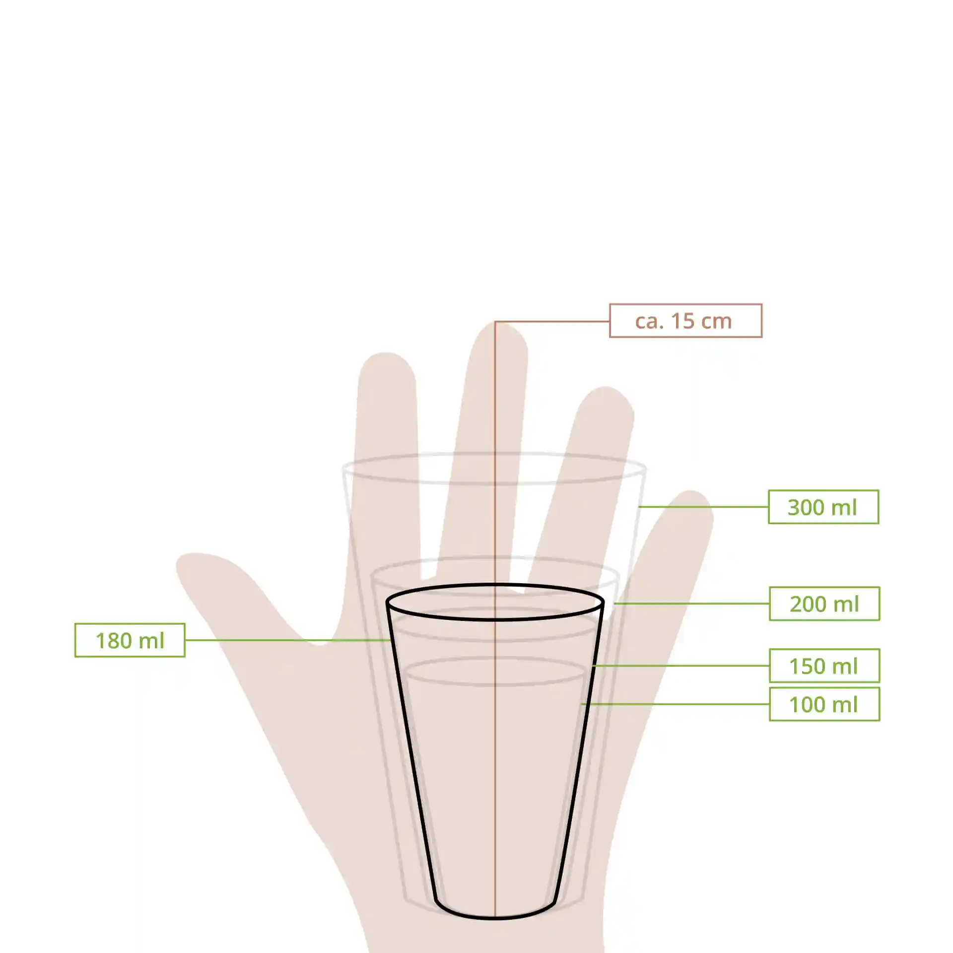 Disegno schematico di un bicchiere con linee di misura che indicano altezza e livelli di volume da 100 ml a 300 ml.