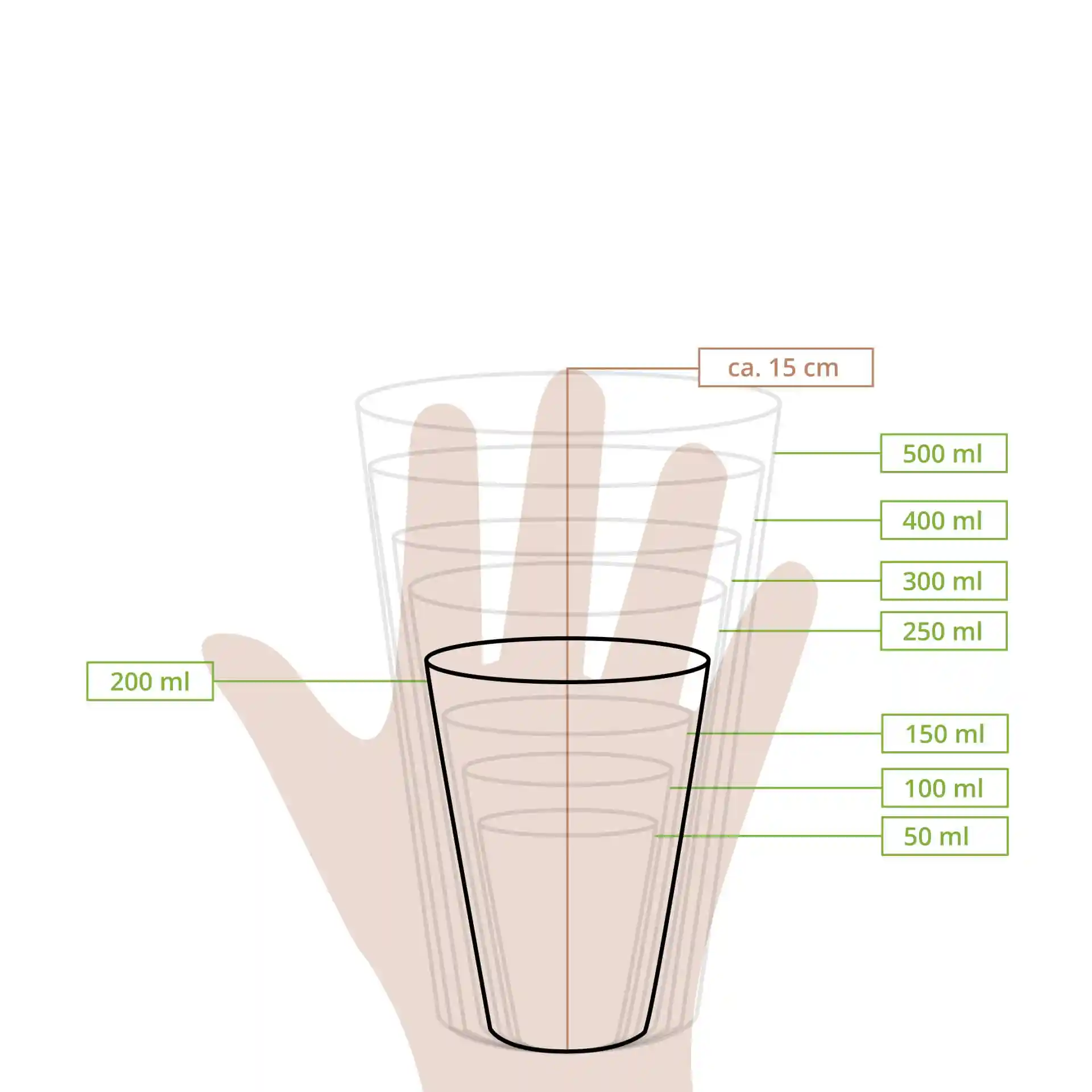 Disegno schematico di un bicchiere con linee di misura che indicano vari volumi e una mano per scala.